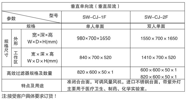 医用型单人净化工作台