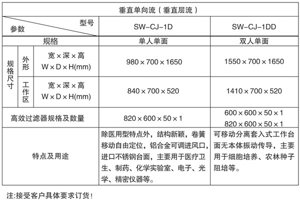 新颖型单人工作台