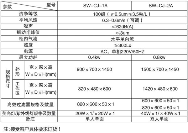 斜面水平流单人工作台