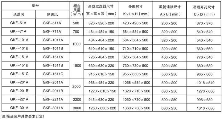 高效送风口