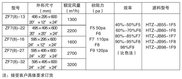 中效静电袋式过滤器