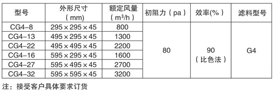 纸框板式初效过滤器