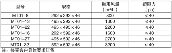 活性炭过滤器