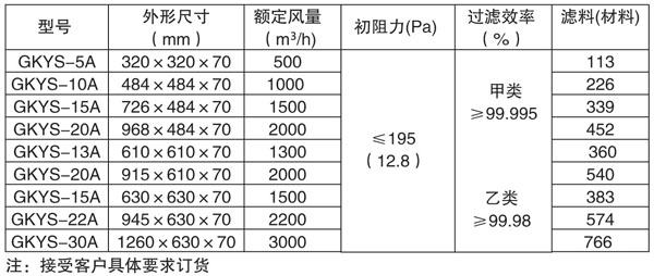 无隔板高效过滤器