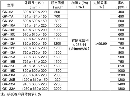 GK系列高效空气过滤器