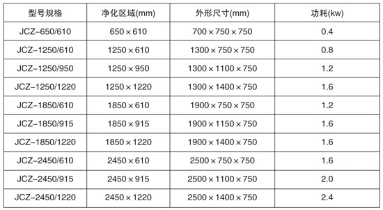 洁净层流罩