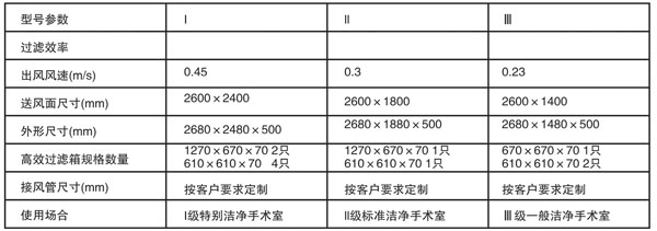 百级层流送风天花