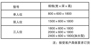 医用洗手池