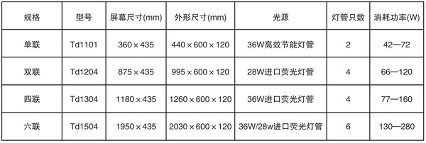 观片灯