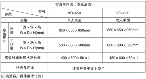 净化工作台